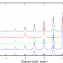 spectra.sum.png